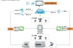 智能云平台预付费系统解决方案