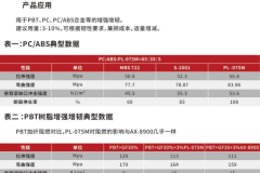 浙江普力新材料：PET无卤阻燃剂技术路径解析