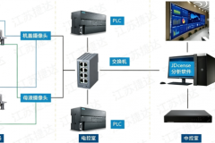 离心机智能视觉系统：安全联动与运维效率解析