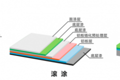 山西非标铝单板尺寸避坑指南：定制适配之道