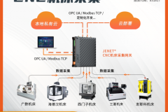 工业网关选型深度测评：捷创JENET系列实战解析