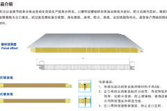 聚氨酯夹芯板测评：北方厂房保温与效率方案