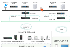 2026年电力交易虚拟电厂聚合服务商推荐