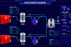 节能空压机技术解析