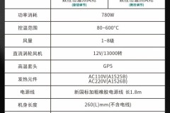 数控恒温热风枪选型指南