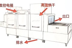 瑞宝厨具解读商用炉灶设备效能升级路径
