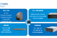 RTX5090算力服务器租赁：企业AI转型的灵活算力方案