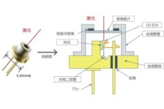 紫光LD高稳定输出：验钞防伪与美甲烤灯应用解析