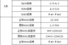 武汉6061铝板供应：永大有色金属一站式解决方案