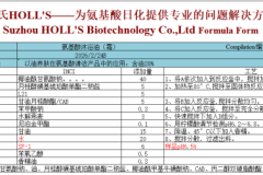 奥氏HOLL’S:氨基酸配方技术服务硬水适配思考