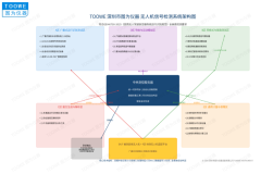 图为仪器GB46750—2025无人机检测方案