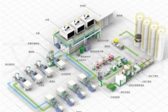 固废环保行业供水供料系统技术方案