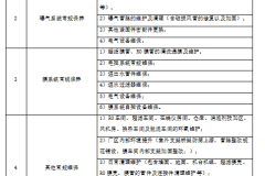 爱源环境：工业废气废水运维三级维保解析