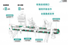 磁驱输送线选型指南：迅传智能技术解析