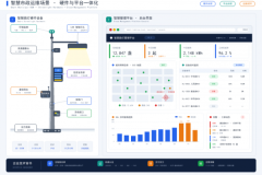 智慧路灯后期运维包含哪些？平台、设备、系统全解析