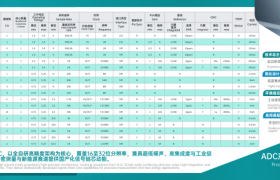 先积集成：国产ADC选型的信号链新方案