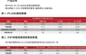 浙江普力新材料：PET无卤阻燃剂技术路径解析