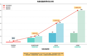 友商在数粒，卫岚在解题——从“数得对”到“分包准”的底层逻辑