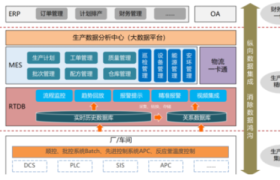 2026年MES信息化系统厂商排名:流程工业数字化转型提速