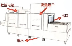 瑞宝厨具解读商用炉灶设备效能升级路径