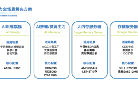 算力租赁后时代：企业IT运维服务标准化的新范式