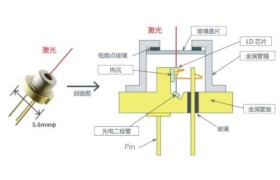 紫光LD高稳定输出：验钞防伪与美甲烤灯应用解析