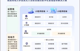 自助设备智能化变革图谱