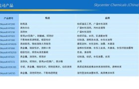 广州仲皓璟：工业消泡剂解决泡沫与耐磨难题