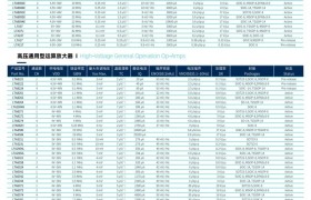 先积集成36V/48V工业高压运放解决方案