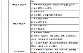 爱源环境：工业废气废水运维三级维保解析