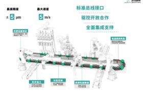 磁驱输送线选型指南：迅传智能技术解析