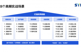 班组数字化减负：首小时效率提升路径解析