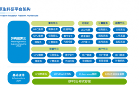 小熊算力：中小企业算力租赁的落地路径与选型指南