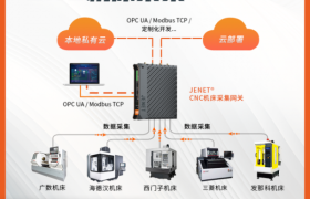 工业网关如何选？捷创JENET系列产品测评